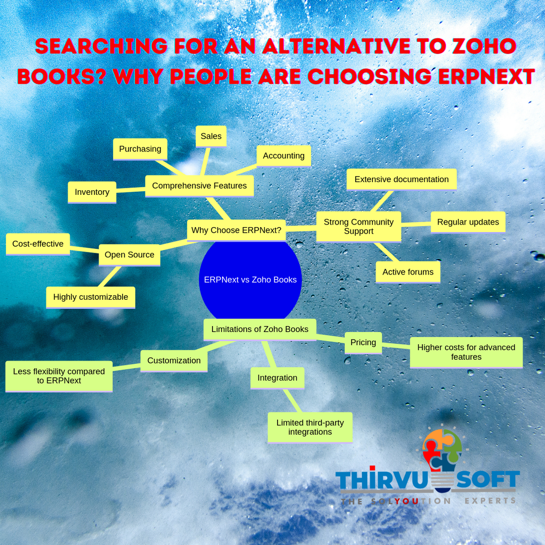 Searching for an Alternative to Zoho Books? Why People Are Choosing ERPNext - Cover Image